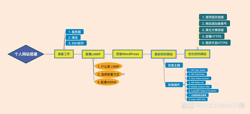 海南软件开发行业动态:前沿技术与市场需求的完美交融